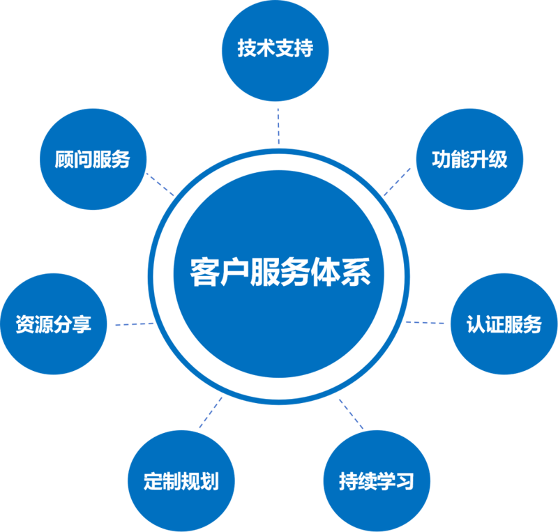 公路标志牌的重要性与现状分析